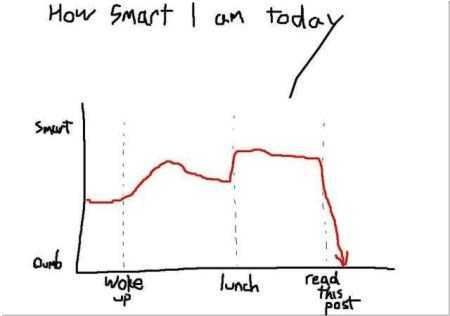 Smart%20chart_zps5iqnys0b.jpeg