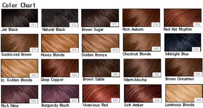 light brown hair chart. I dyed it medium golden rown.